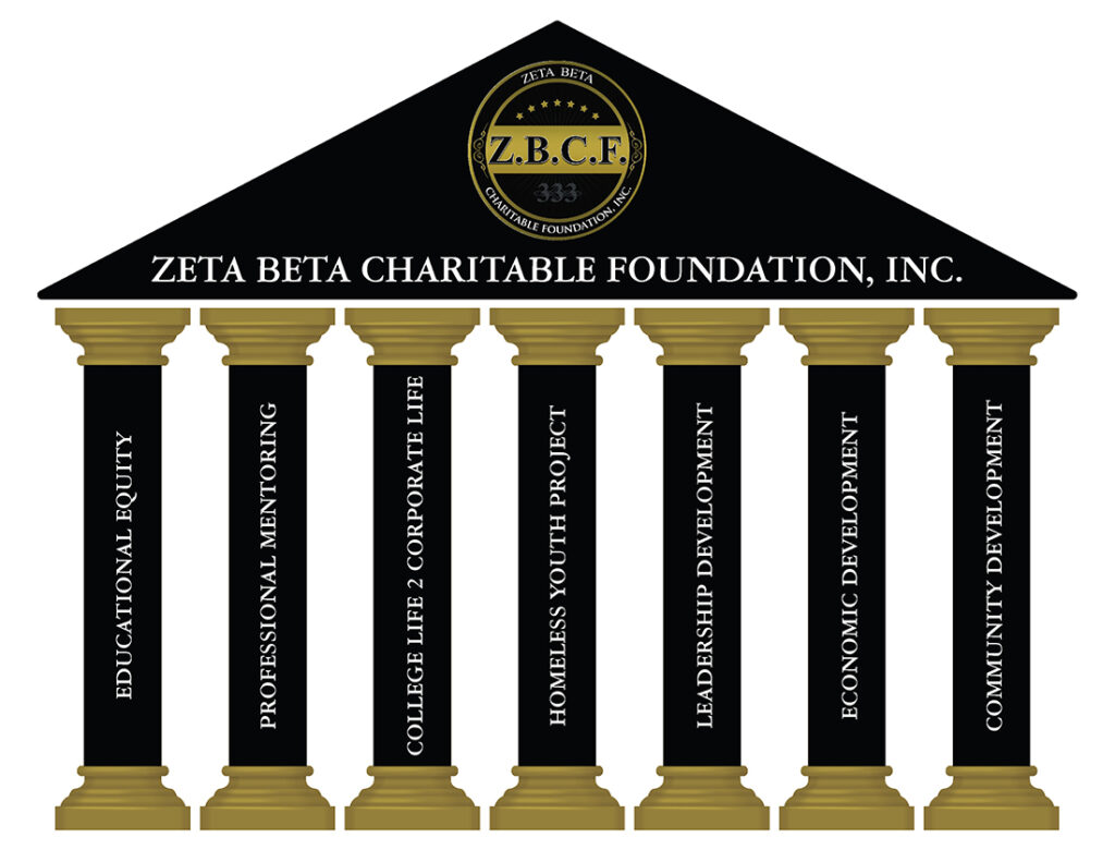Zeta Beta Charitable Foundation